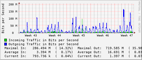 monthly-graph