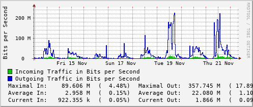 weekly-graph