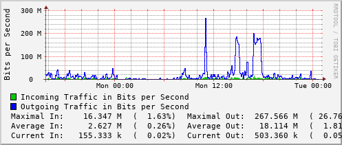 daily-graph