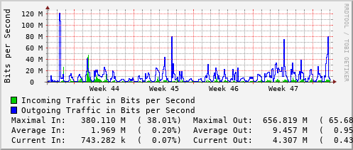 monthly-graph