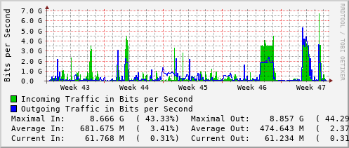 monthly-graph