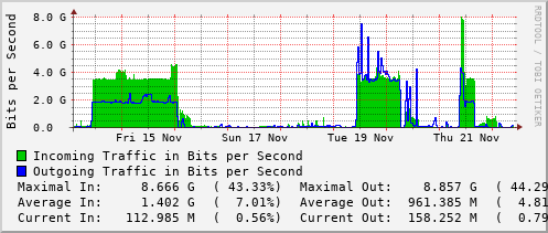 weekly-graph