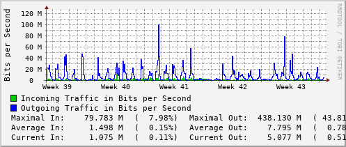 monthly-graph