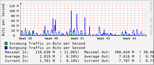 monthly-graph