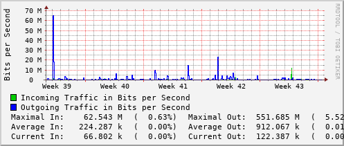 monthly-graph