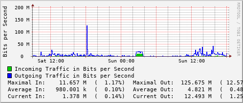 daily-graph