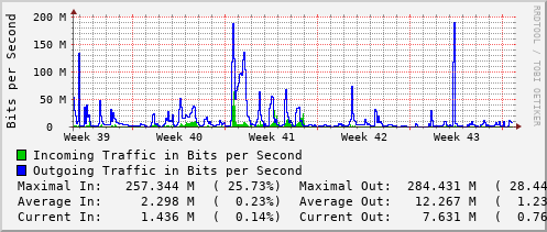 monthly-graph