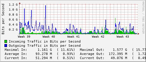 monthly-graph
