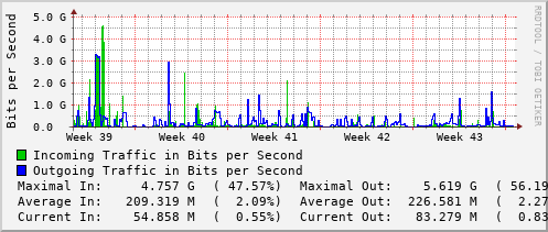 monthly-graph