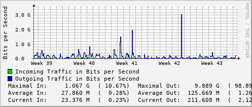 monthly-graph