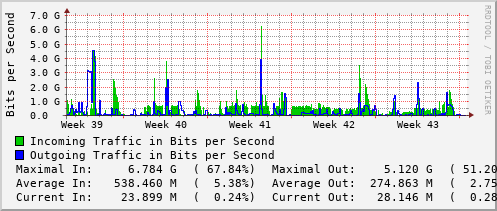 monthly-graph