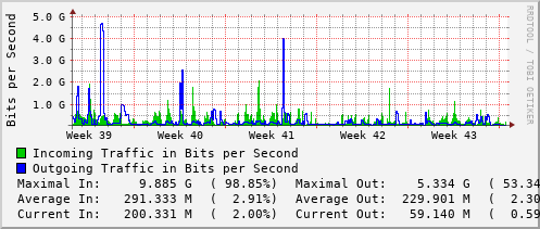 monthly-graph