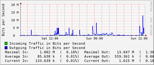 daily-graph