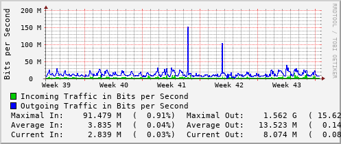 monthly-graph