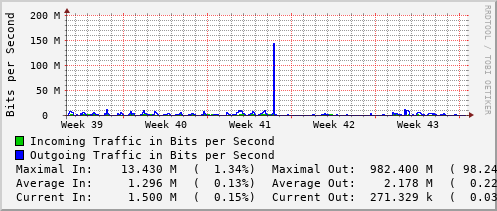 monthly-graph