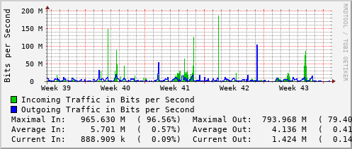 monthly-graph