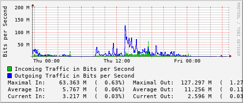 daily-graph