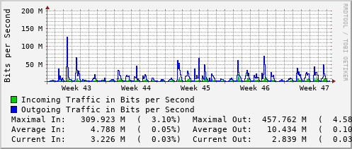 monthly-graph