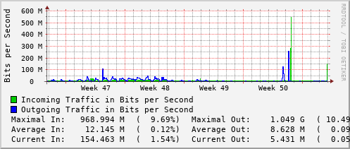 monthly-graph