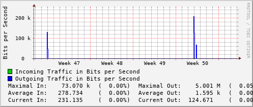 monthly-graph