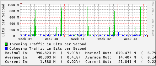 monthly-graph