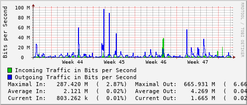 monthly-graph