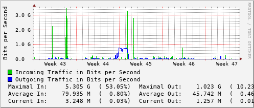 monthly-graph