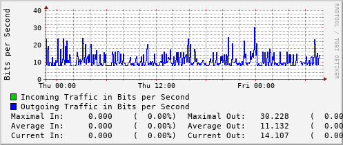 daily-graph