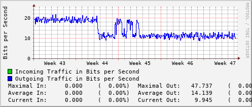 monthly-graph