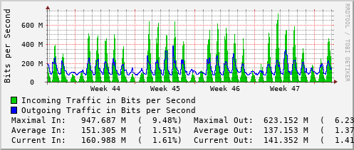 monthly-graph