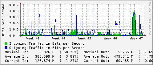 monthly-graph