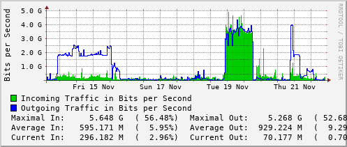 weekly-graph