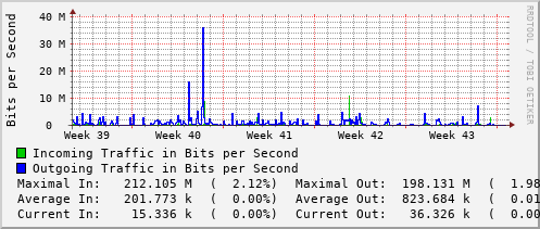 monthly-graph