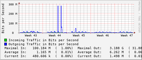 monthly-graph