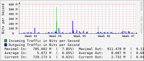 monthly-graph