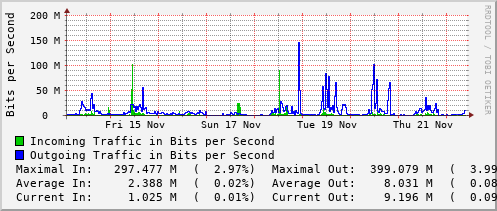 weekly-graph