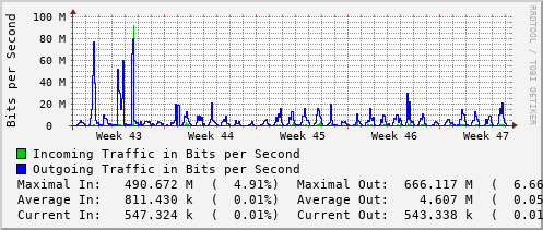 monthly-graph