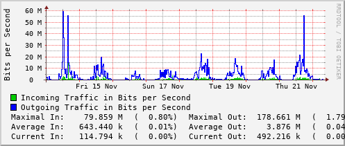 weekly-graph