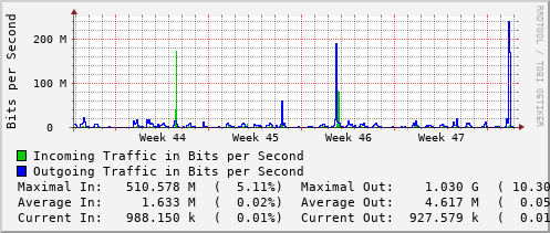 monthly-graph