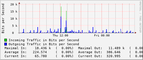 daily-graph