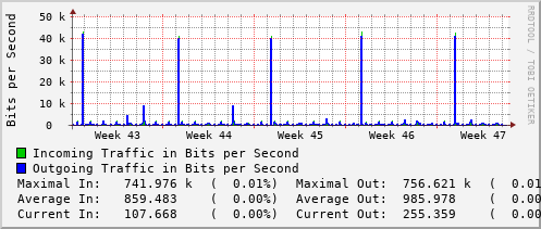 monthly-graph