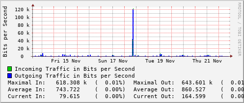 weekly-graph