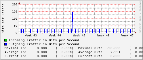 monthly-graph