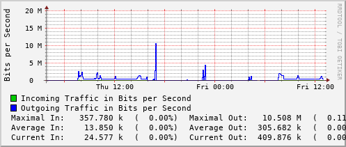 daily-graph