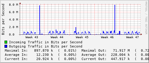 monthly-graph