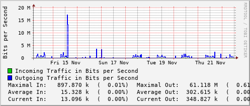 weekly-graph