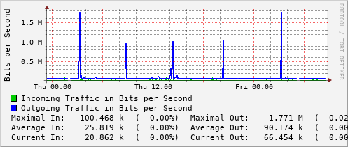 daily-graph