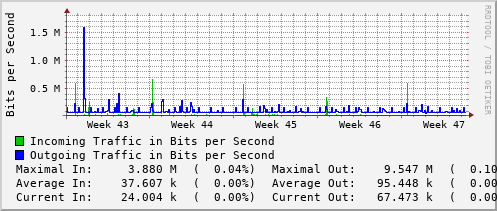 monthly-graph