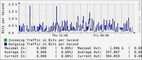 daily-graph