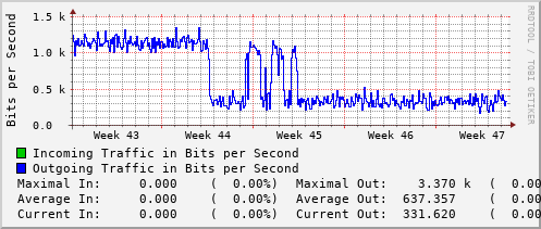 monthly-graph